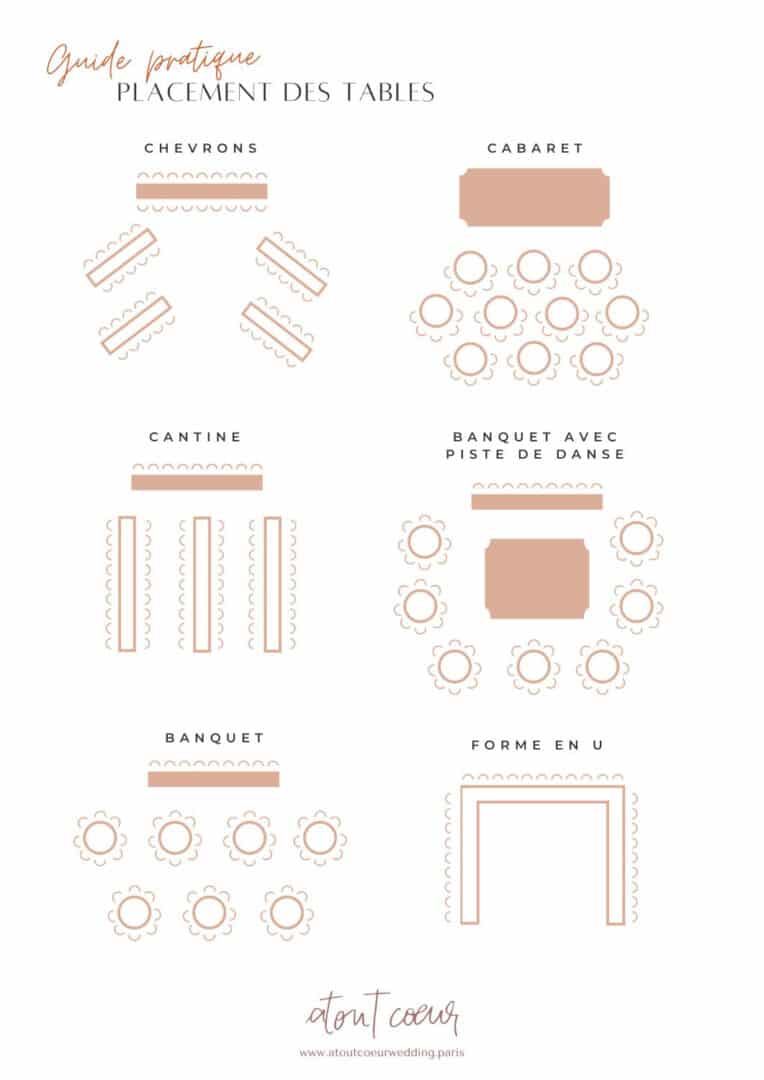 Organisation des tables lors de son repas de mariage