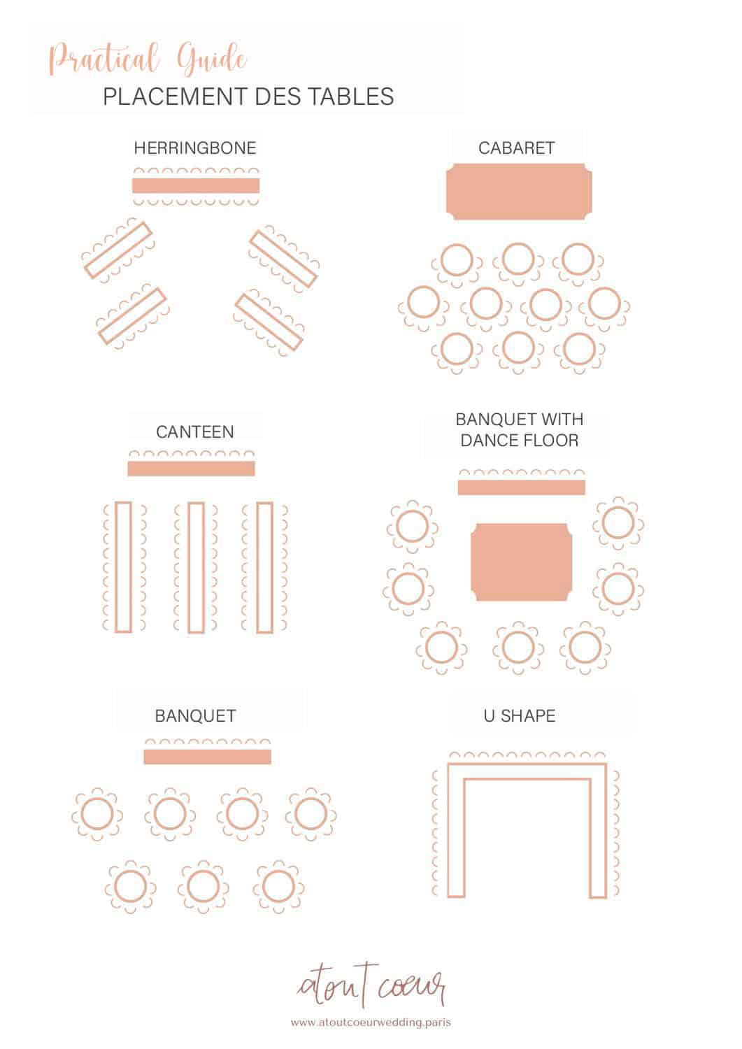 Organisation des tables lors de son repas de mariage